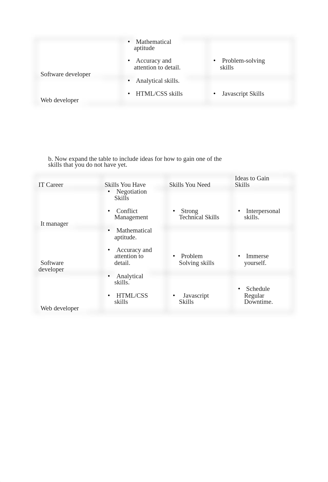 7.4.1 Project - Creating a Career Portfolio (Project).docx_dyapxekihu5_page2