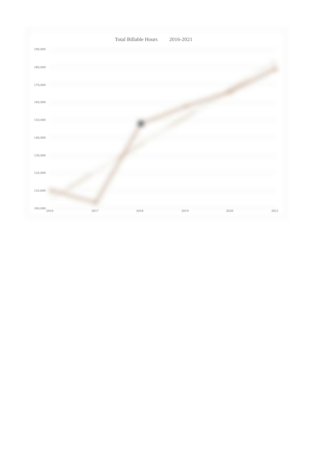 Hastings_Savanah_SC_EX_8_Bell&RodgersAccountingAnalysis.xlsx_dyatp5wr5sf_page1