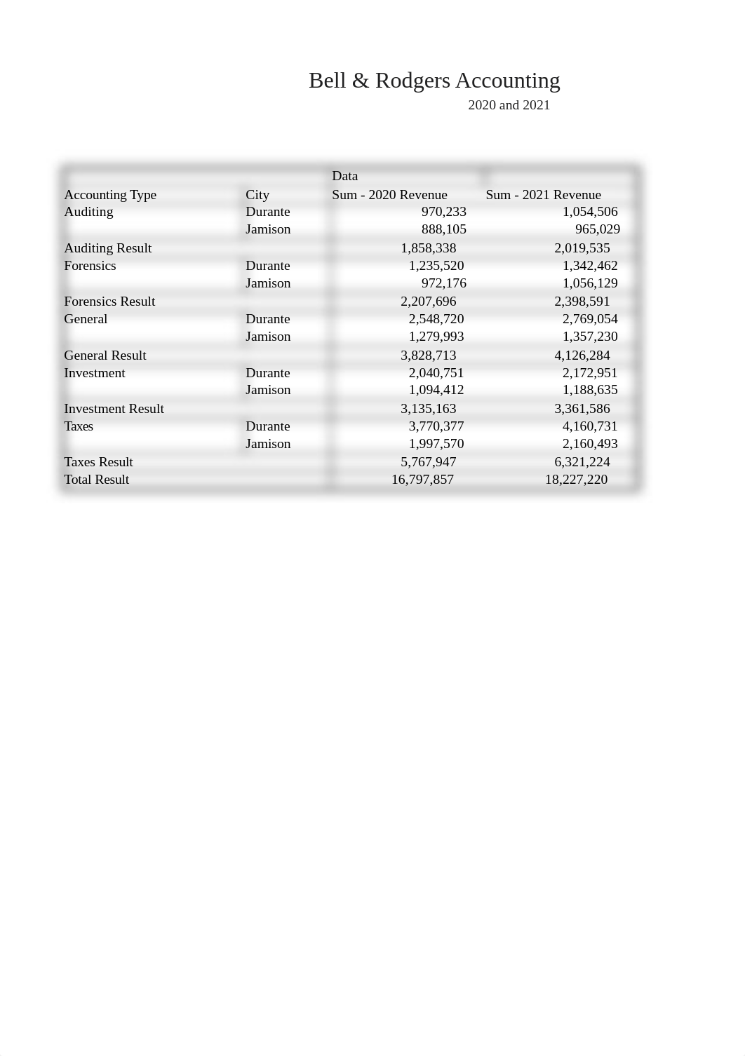 Hastings_Savanah_SC_EX_8_Bell&RodgersAccountingAnalysis.xlsx_dyatp5wr5sf_page5