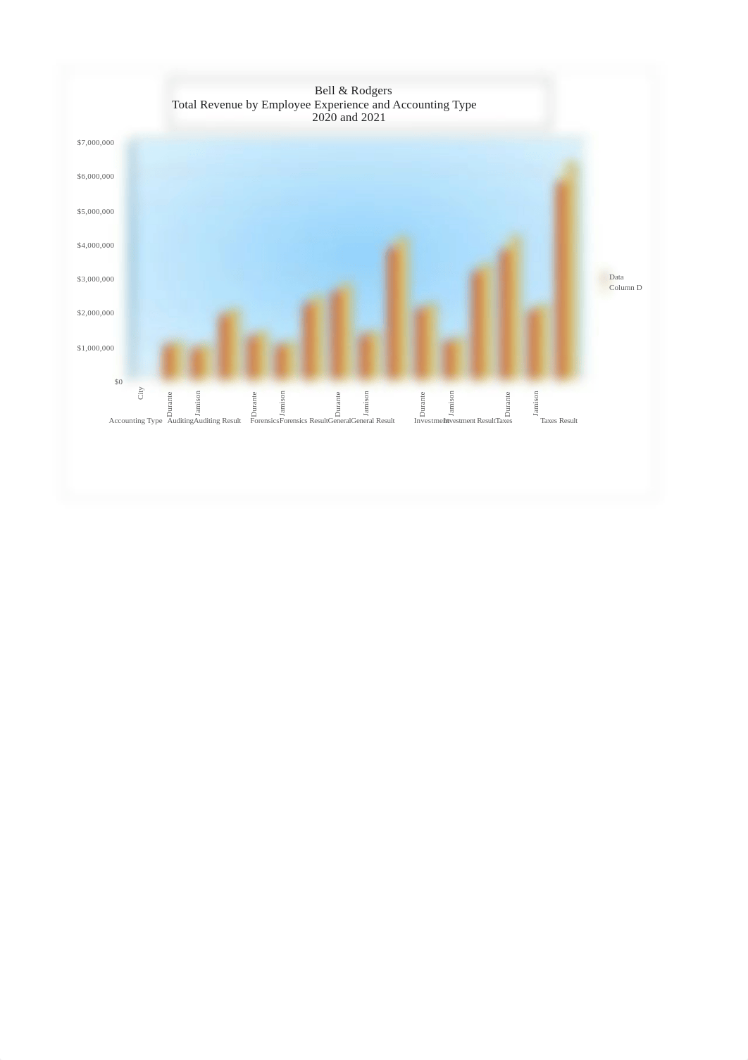 Hastings_Savanah_SC_EX_8_Bell&RodgersAccountingAnalysis.xlsx_dyatp5wr5sf_page4