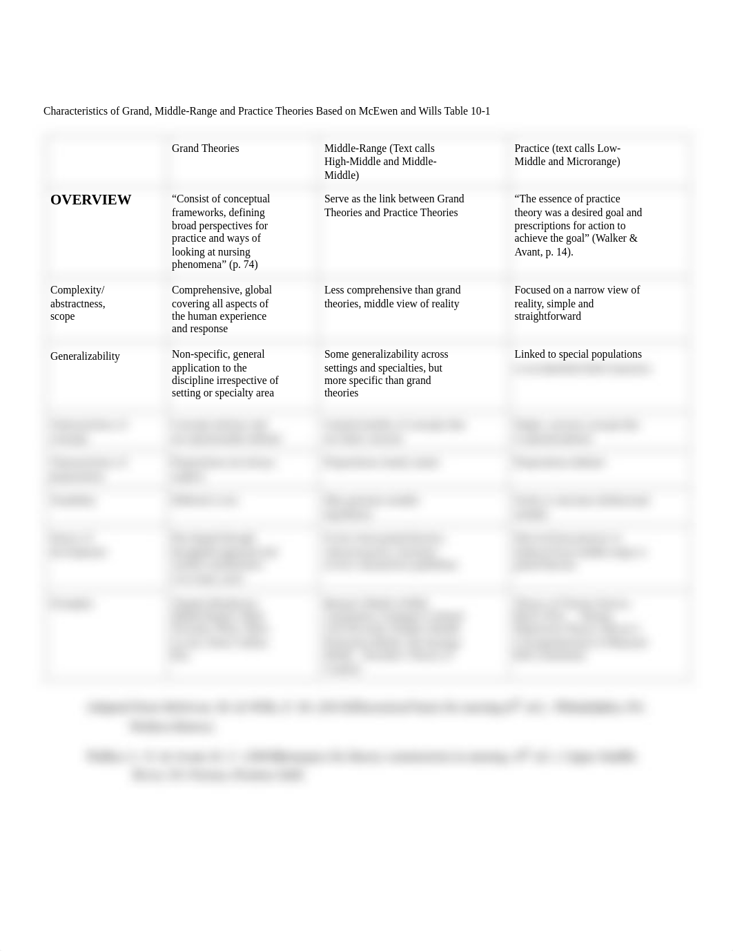 Grand vs. Middle Range vs. Practice(2).pdf_dyau1lvs1c8_page1