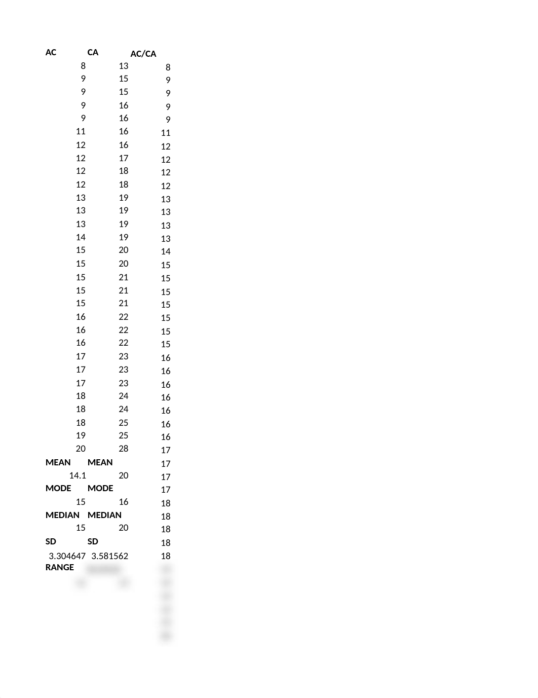 Week 3 Assignemnt Stats.xlsx_dyayx3al5p4_page1