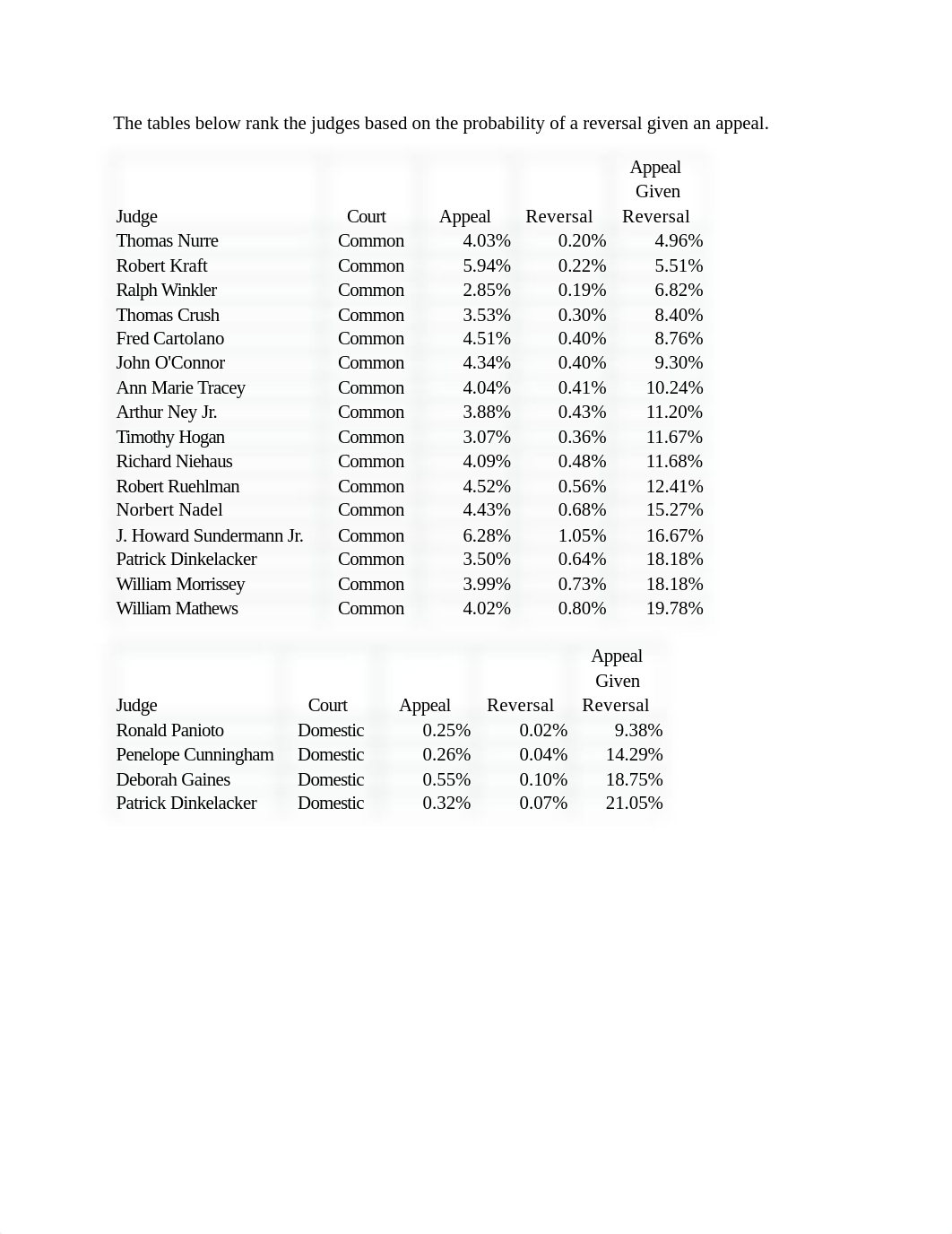 Quantitative Business Analysis Critical Thinking 2_dyb7flcykbk_page3