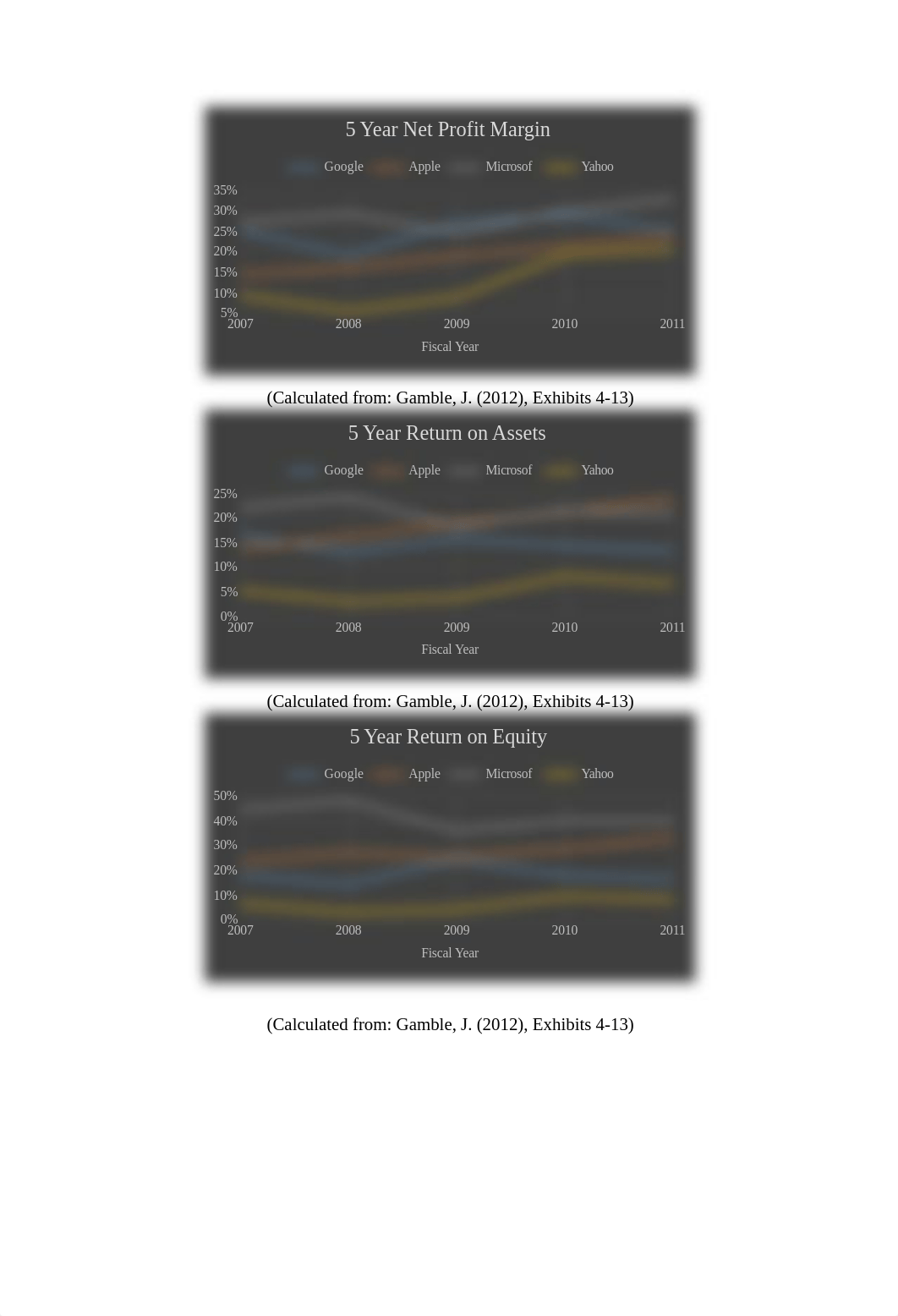 Google Case Study_dybb5diixf5_page2