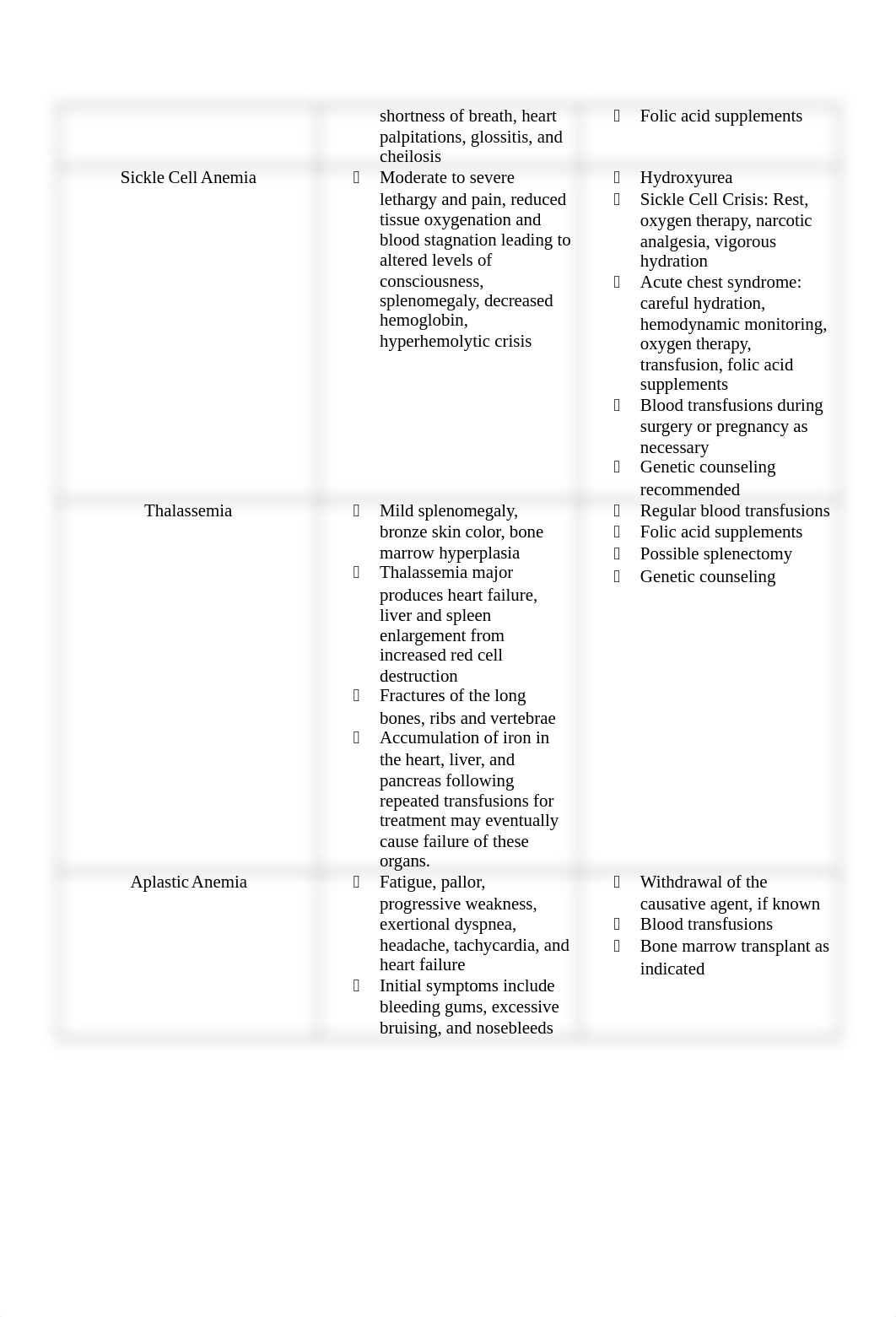 Perfusion 1-Anemias Worksheet for Class (1).docx_dybcrxl73y2_page2