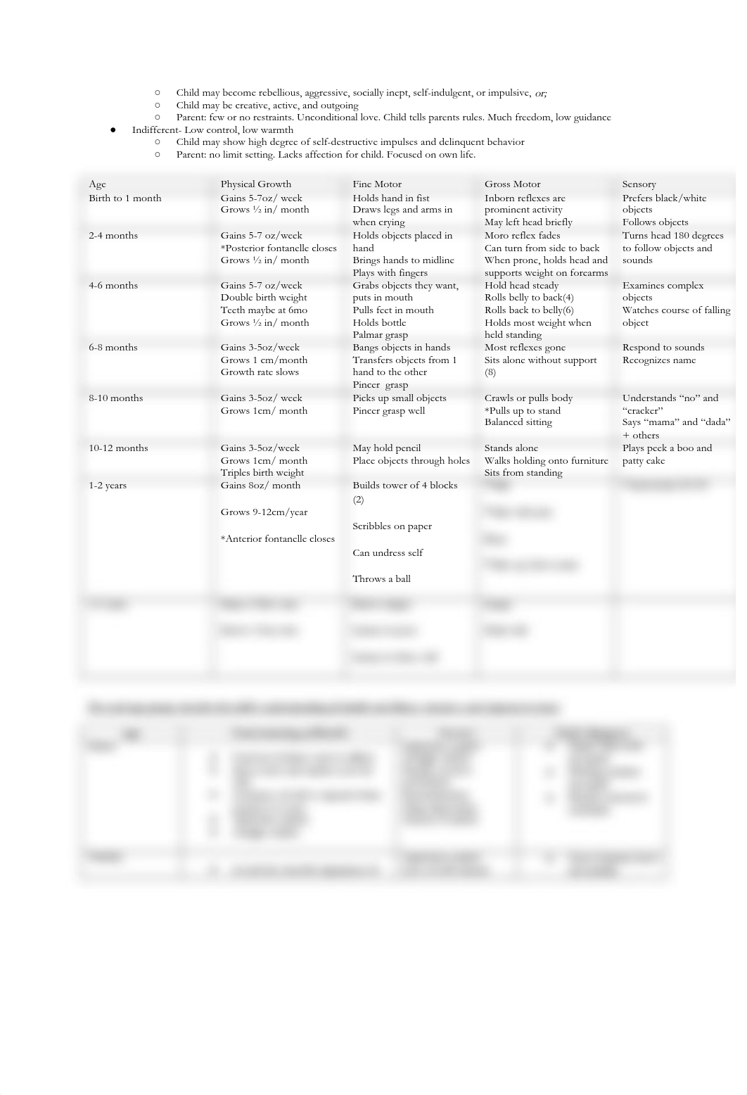 Exam 1 Peds.docx_dybdc3md9ts_page2