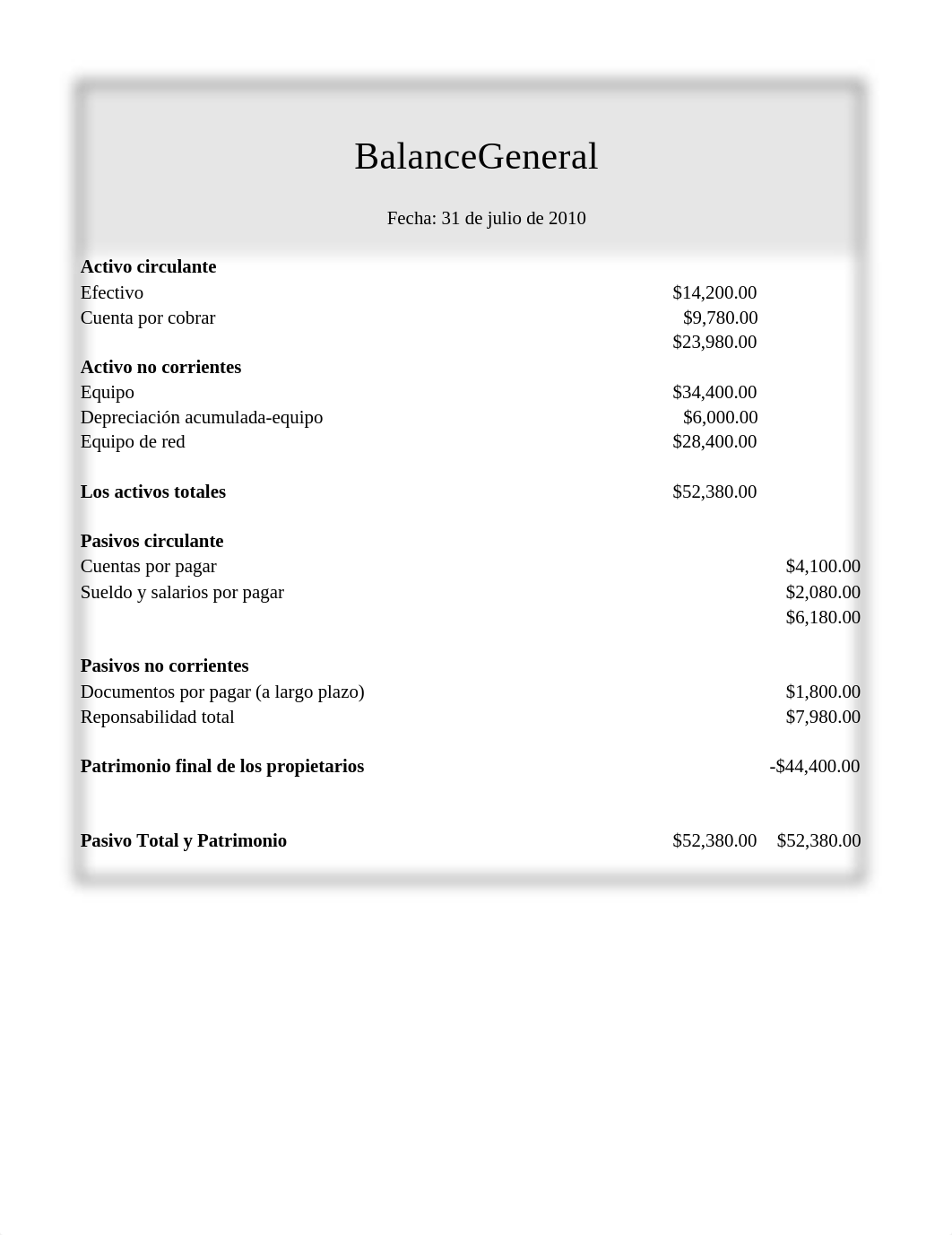 Foro Módulo 3- Estado de situación o balance general clasificado.xlsx_dybhcvxyfuq_page1