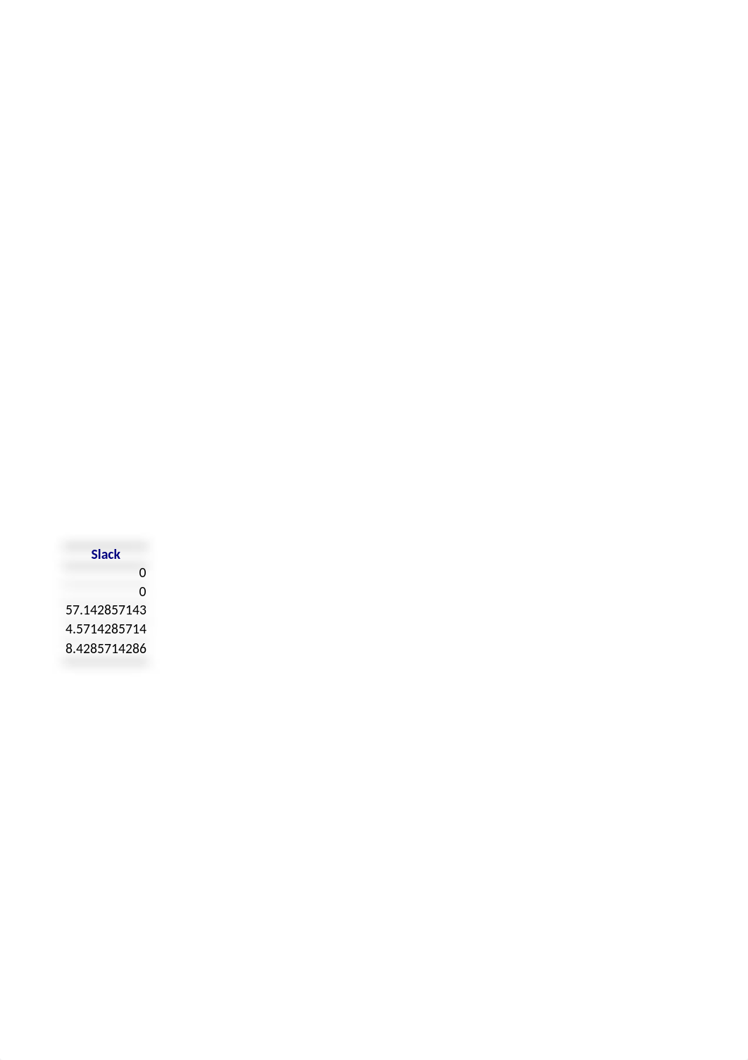 Farm Scenario Sensitivity Analysis.xlsx_dybhtjza8rh_page2