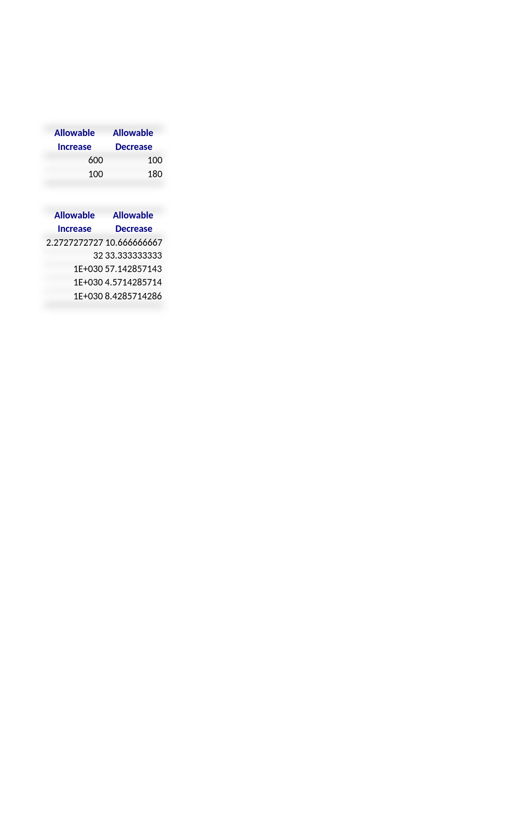 Farm Scenario Sensitivity Analysis.xlsx_dybhtjza8rh_page4