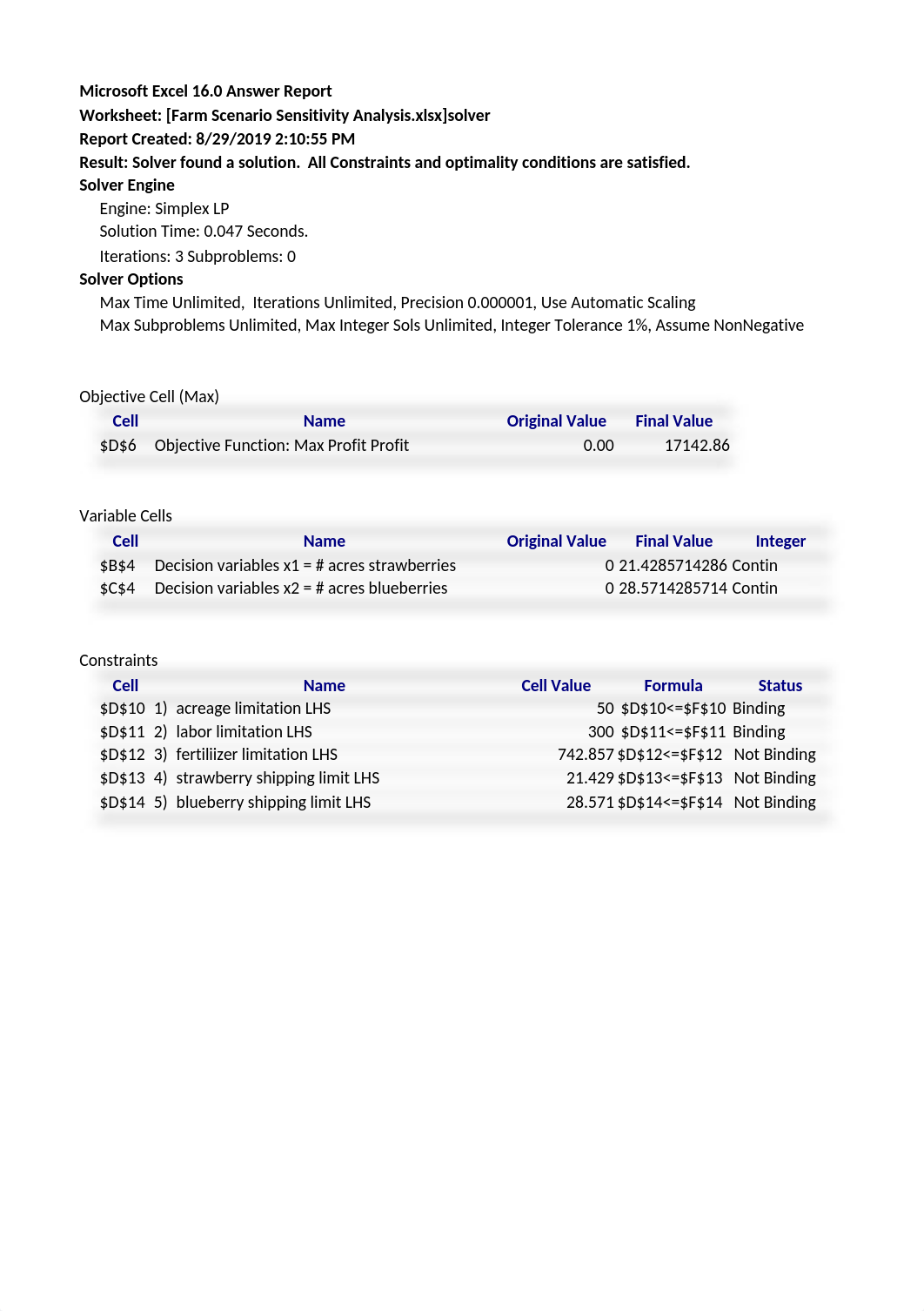 Farm Scenario Sensitivity Analysis.xlsx_dybhtjza8rh_page1