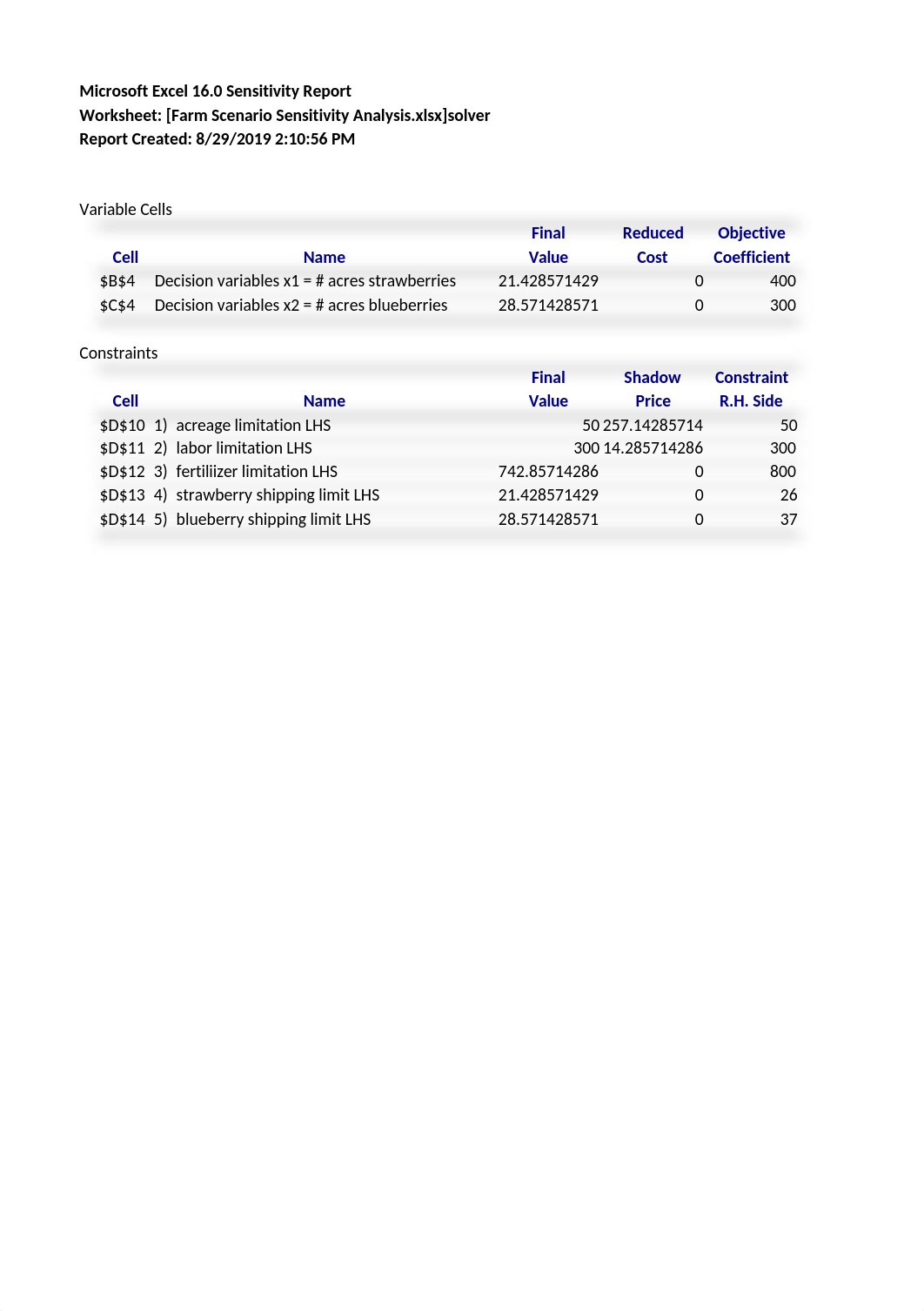 Farm Scenario Sensitivity Analysis.xlsx_dybhtjza8rh_page3