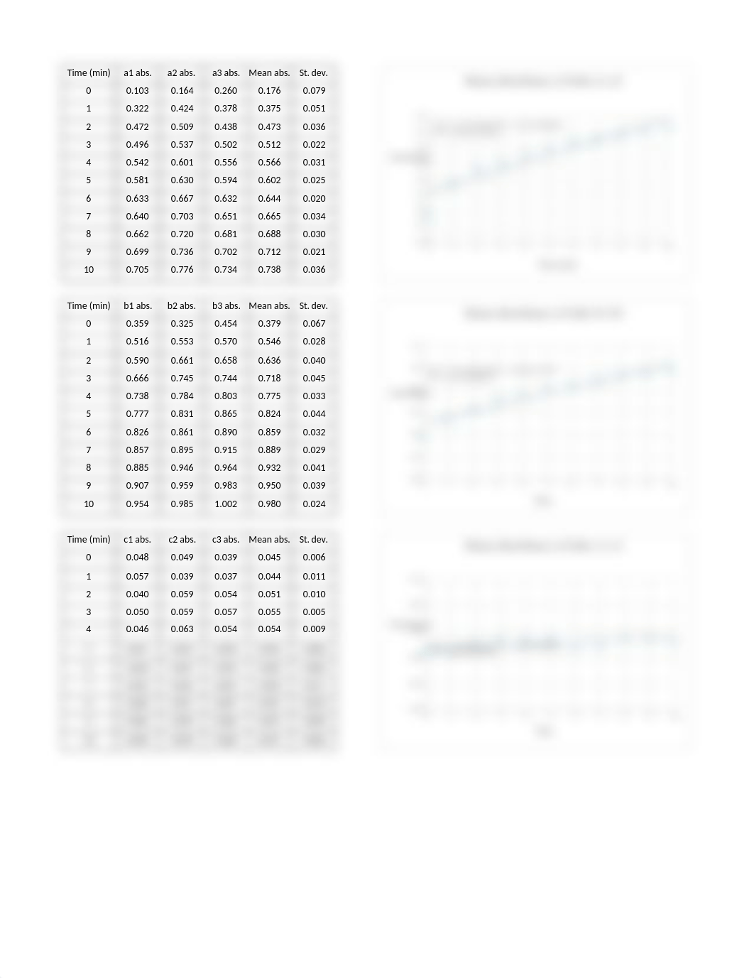 Catechol oxidase.xlsx_dybiuakr65a_page1