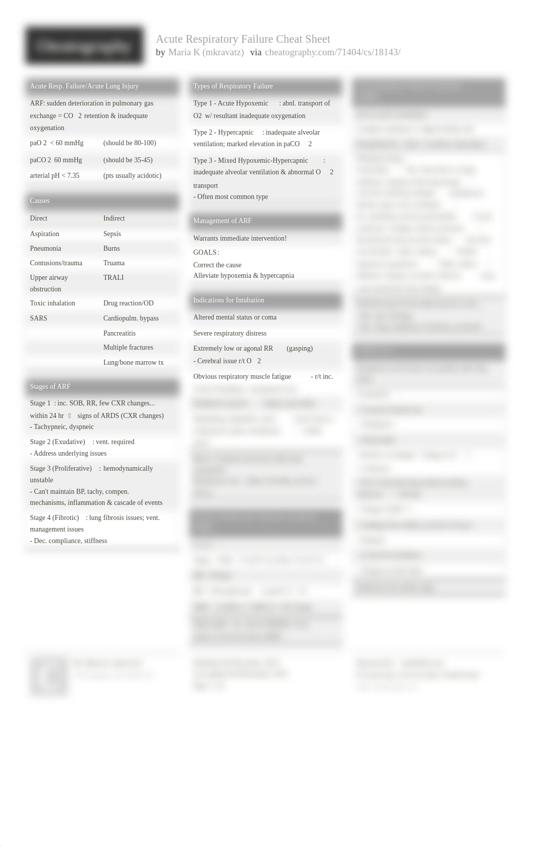 acute respiratory failure cheat sheet.pdf_dybk1v9bxdz_page1