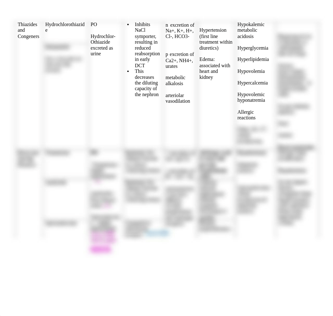 Diuretics.pdf_dybr1eqoz57_page3