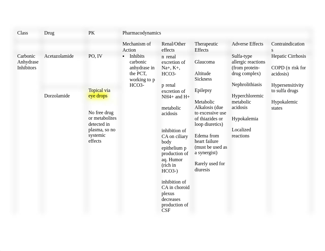 Diuretics.pdf_dybr1eqoz57_page1