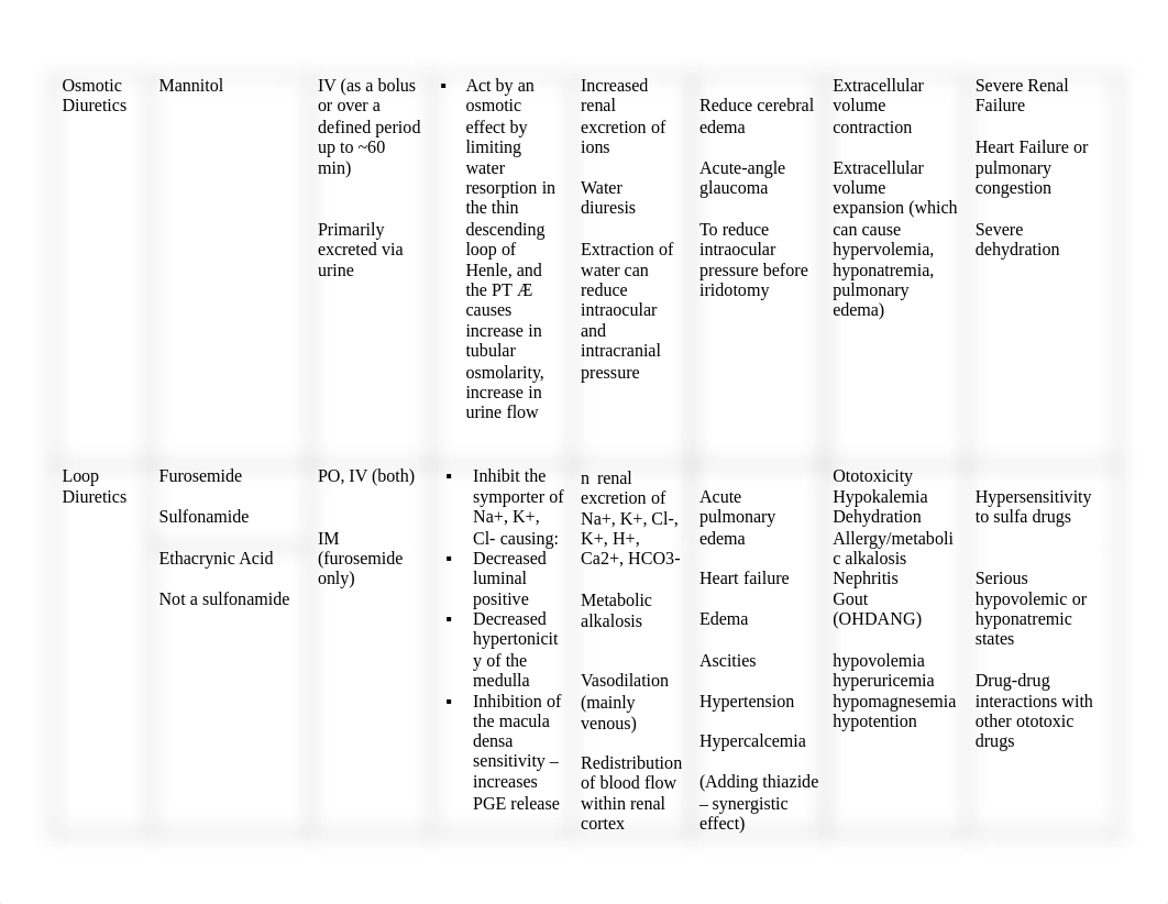 Diuretics.pdf_dybr1eqoz57_page2