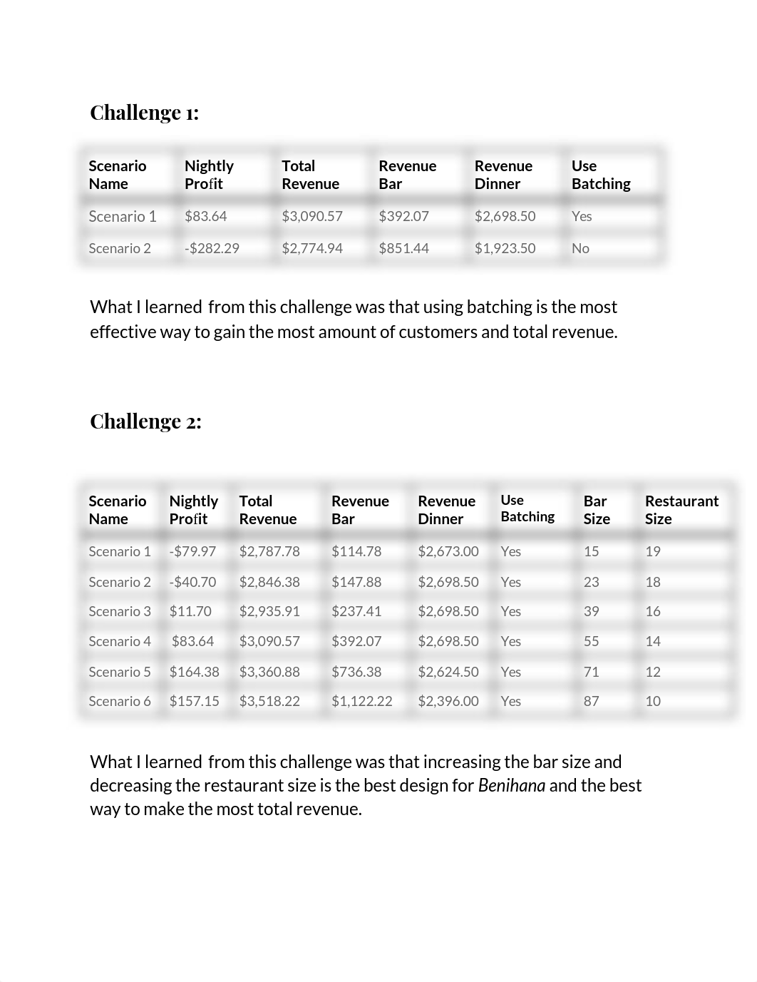 Benihana Simulation.docx_dybr5r696yx_page1