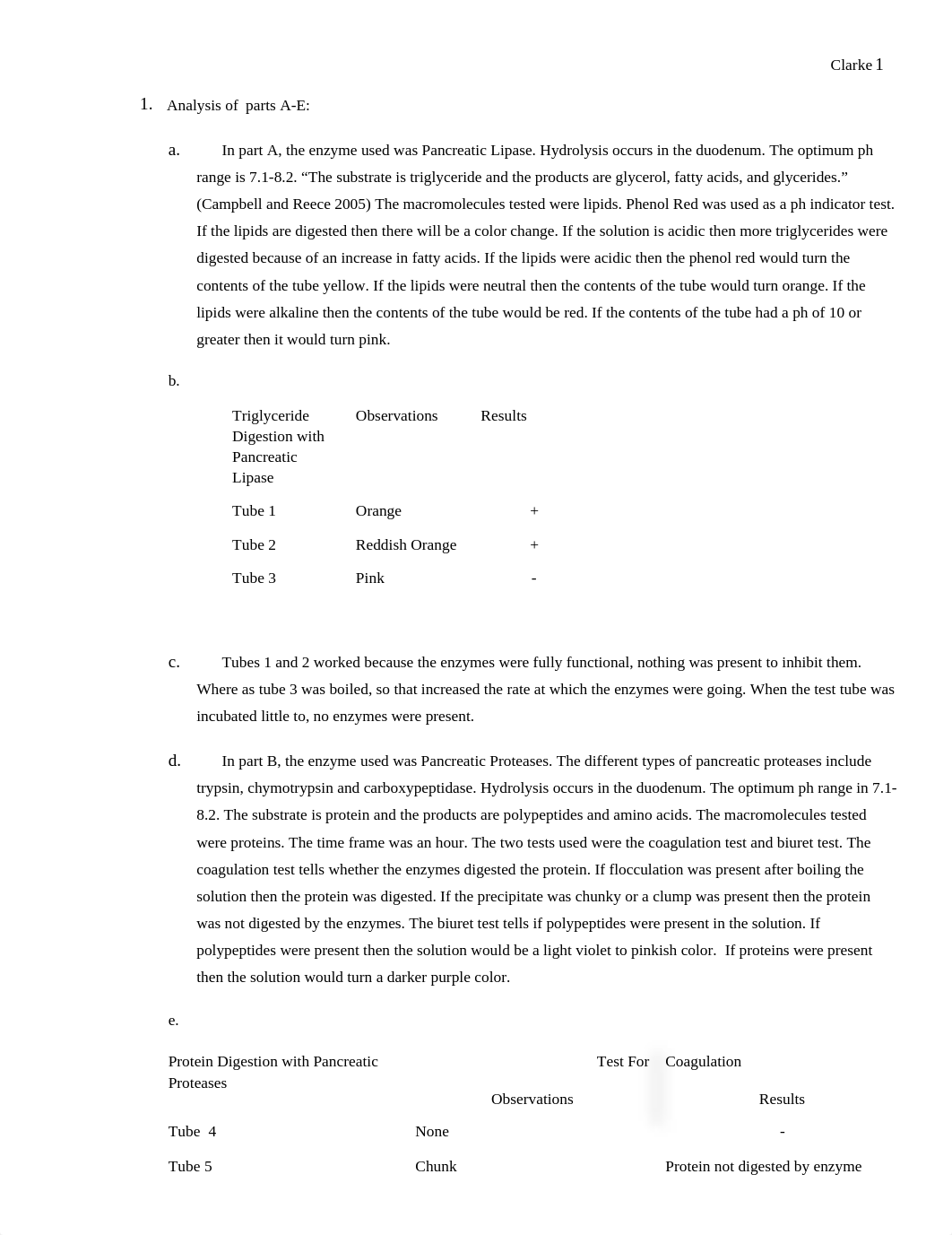 Chemical Aspects of Digestion Lab Report_dybrtzho70c_page1