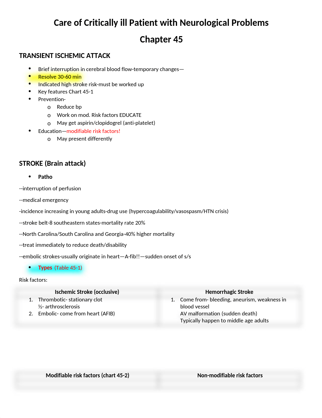 Care of Critically ill Patient with Neurological Problems_Outline.docx_dybt0y956p9_page1