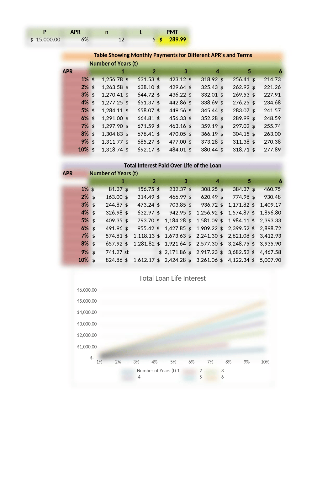 Chapter 1 Excel_dybuincpm2d_page3