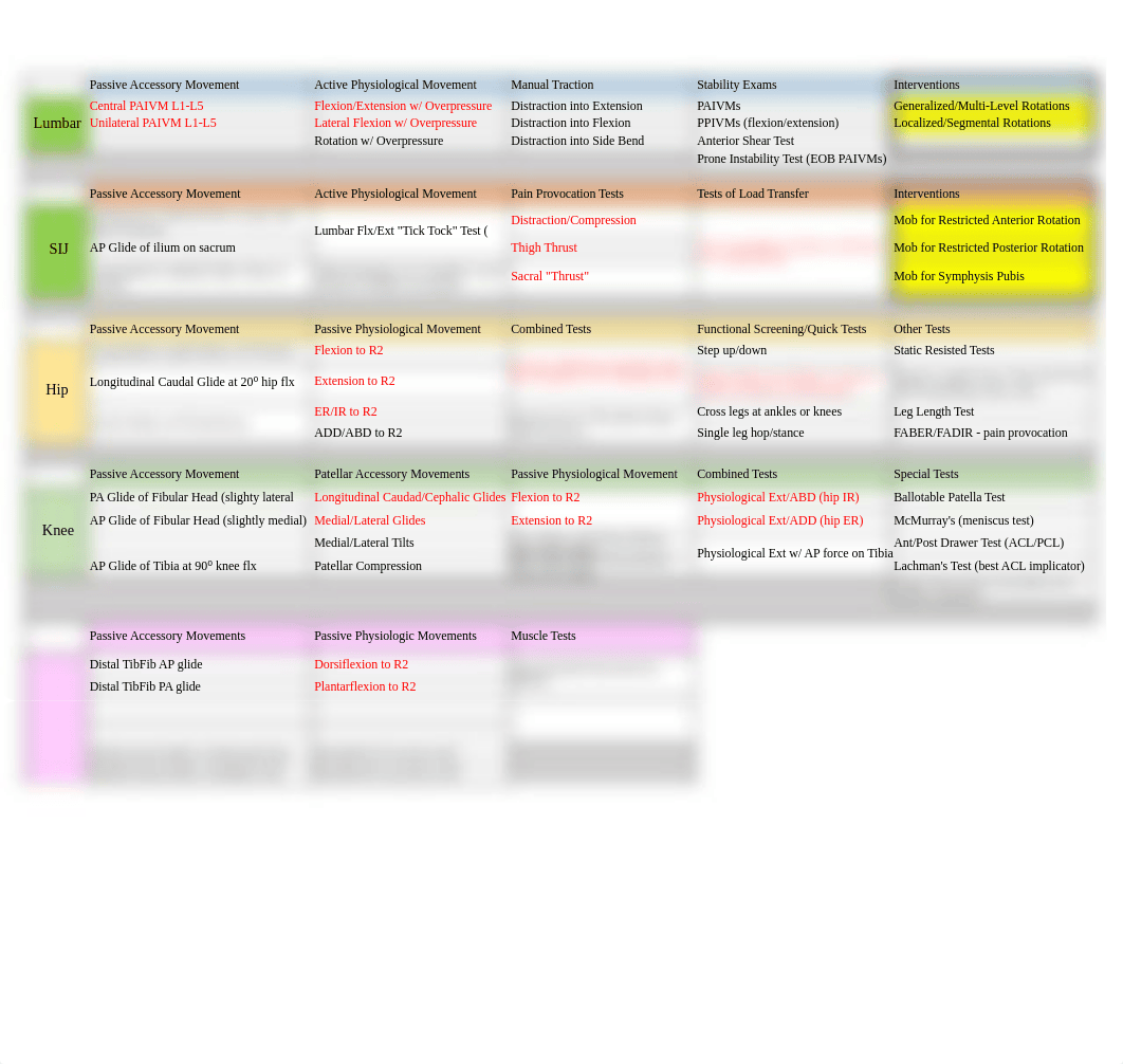 EXAMINATIONS OF THE LOWER LIMB_complete-2.xlsx_dybv827cdva_page1