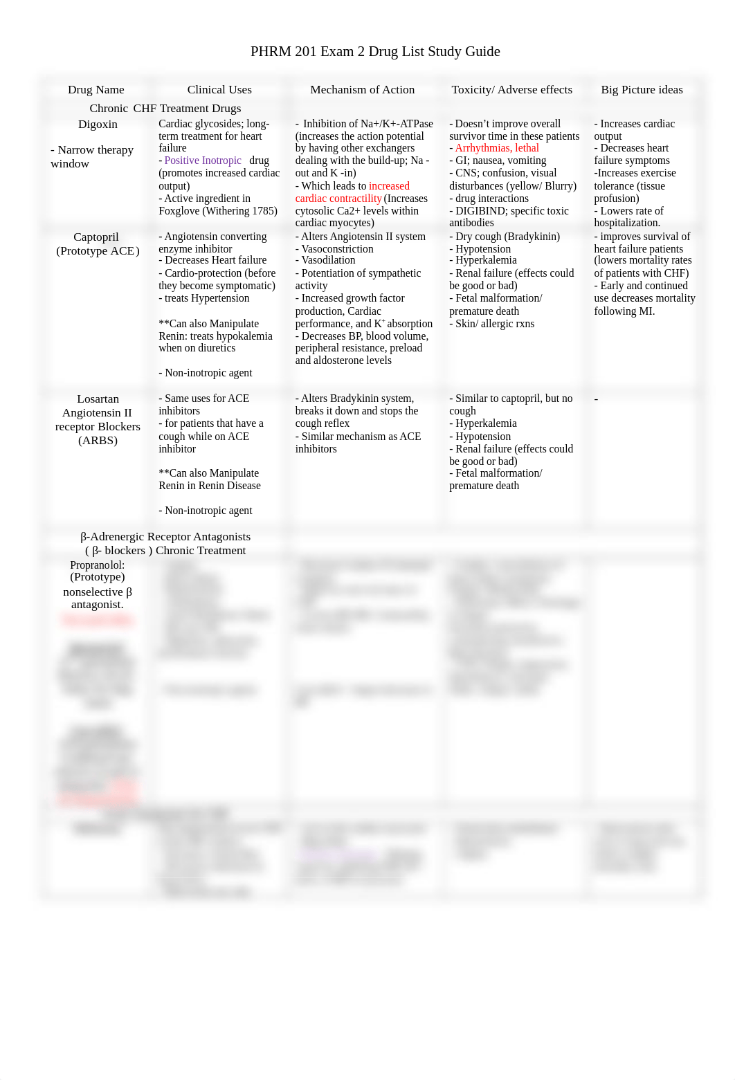 PHRM 201_Intro to Pharmacology_Exam 2 Drug Study guide.pdf_dyc126tb7ke_page1