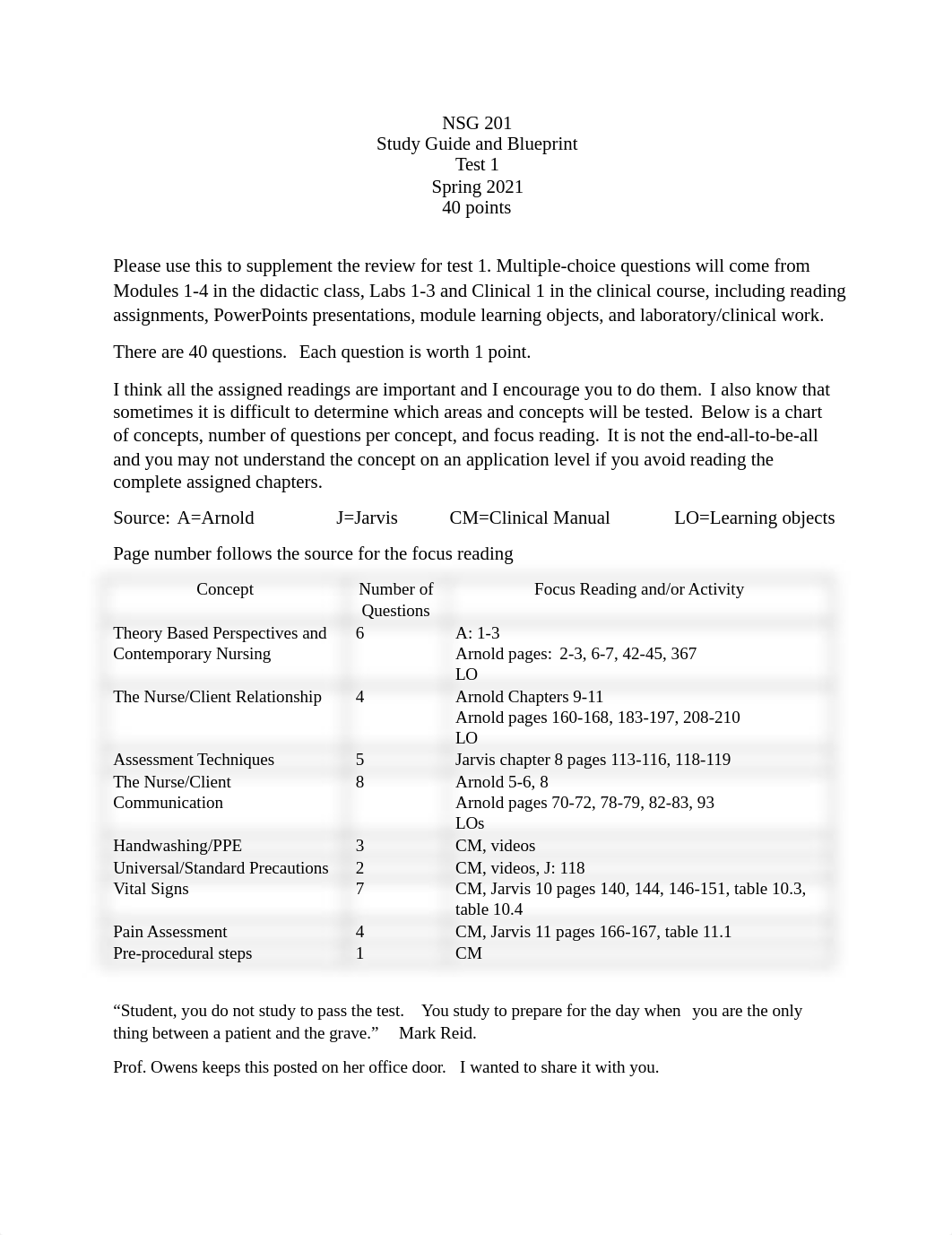 NSG 201 Study Guide and test blueprint for test 1 spring 21.docx_dyc89g7xhx7_page1