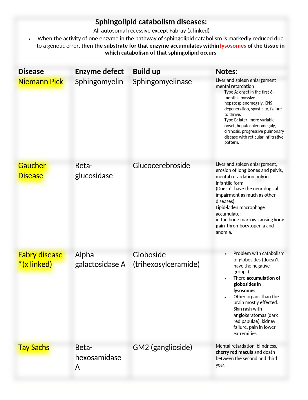 Metabolic Storage Disorders.docx_dycbq00mgge_page1