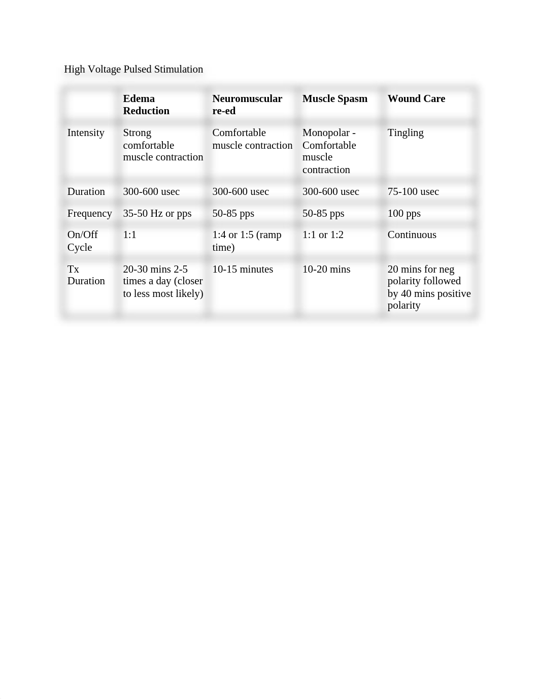 estim notes and parameters .docx_dycdsqm1vni_page1