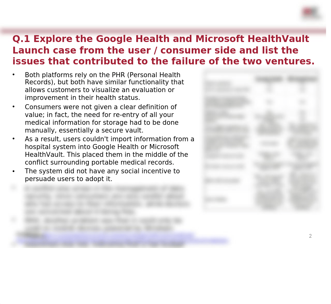 MIT_DTPSS_Module 4_Google Health and Microsoft HealthVault Launch_final.pptx_dycdz8u65ts_page2