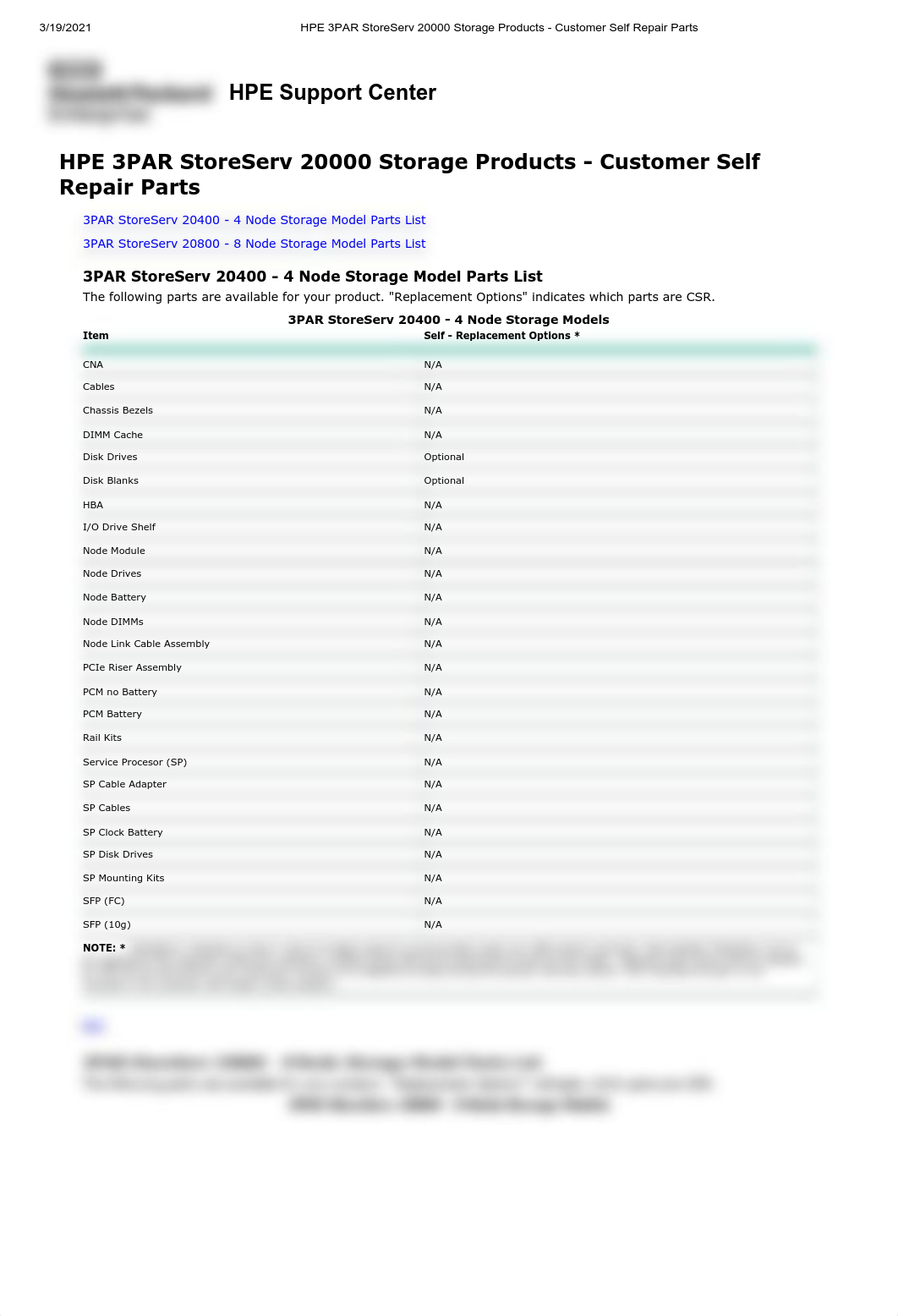 HPE 3PAR StoreServ 20000 Storage Products - Customer Self Repair Parts.pdf_dycj0ihb53s_page1