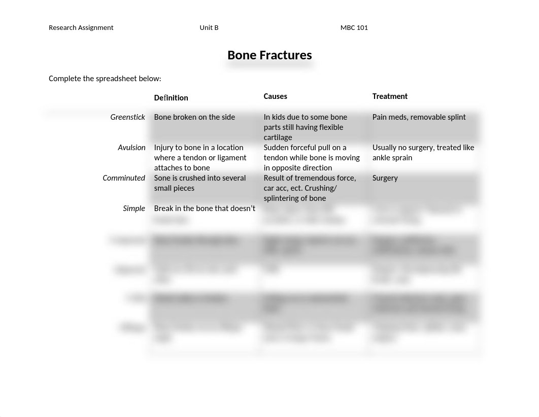 Completed Bone Fractures Week 2.docx_dyclps8coft_page1