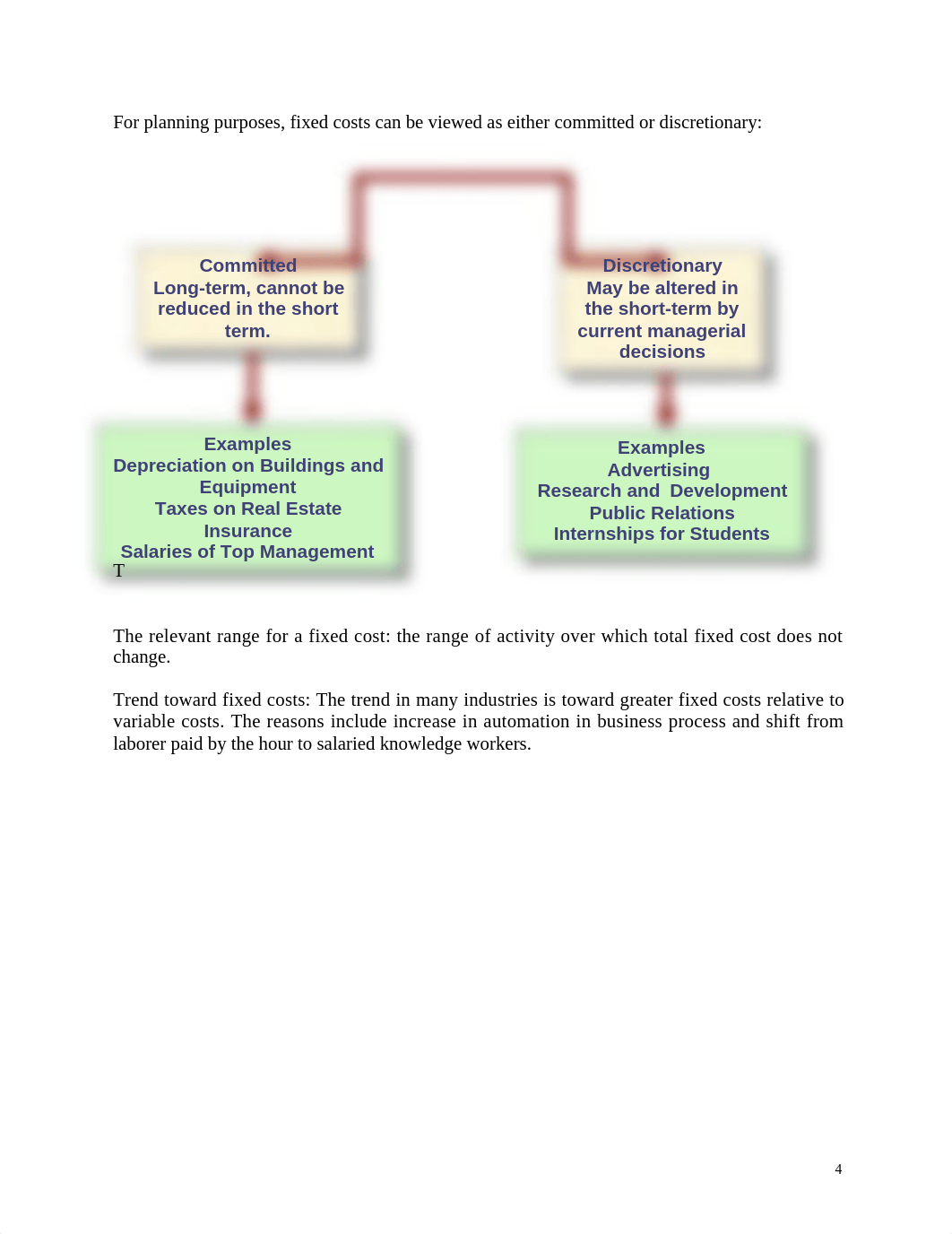 Chapter5 Lecture Notes_student_dycplkb4n57_page4