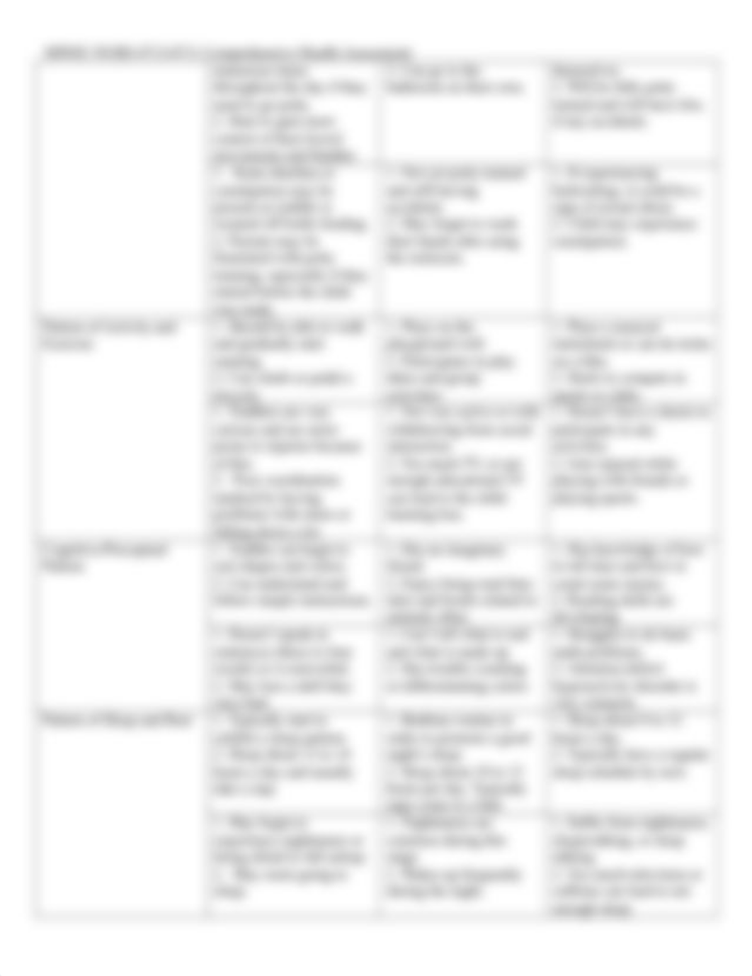 Final Functional Health Assessment Worksheet .docx_dyctevhs6ah_page2