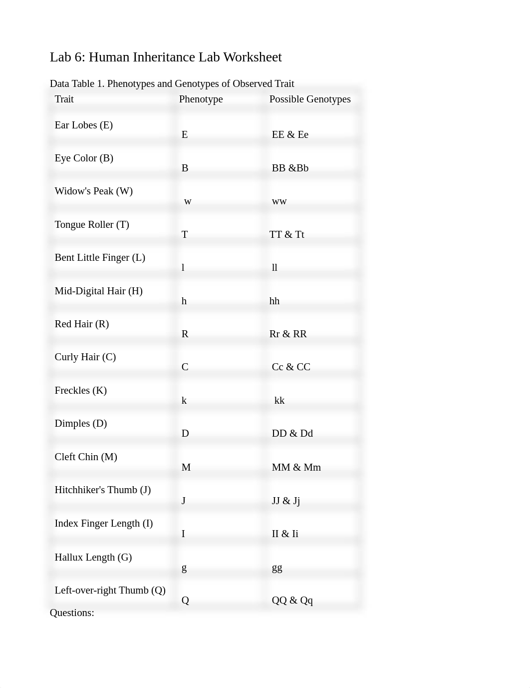 Lab 6 Human Inheritance Lab Worksheet.docx_dyctzxqu4t3_page1