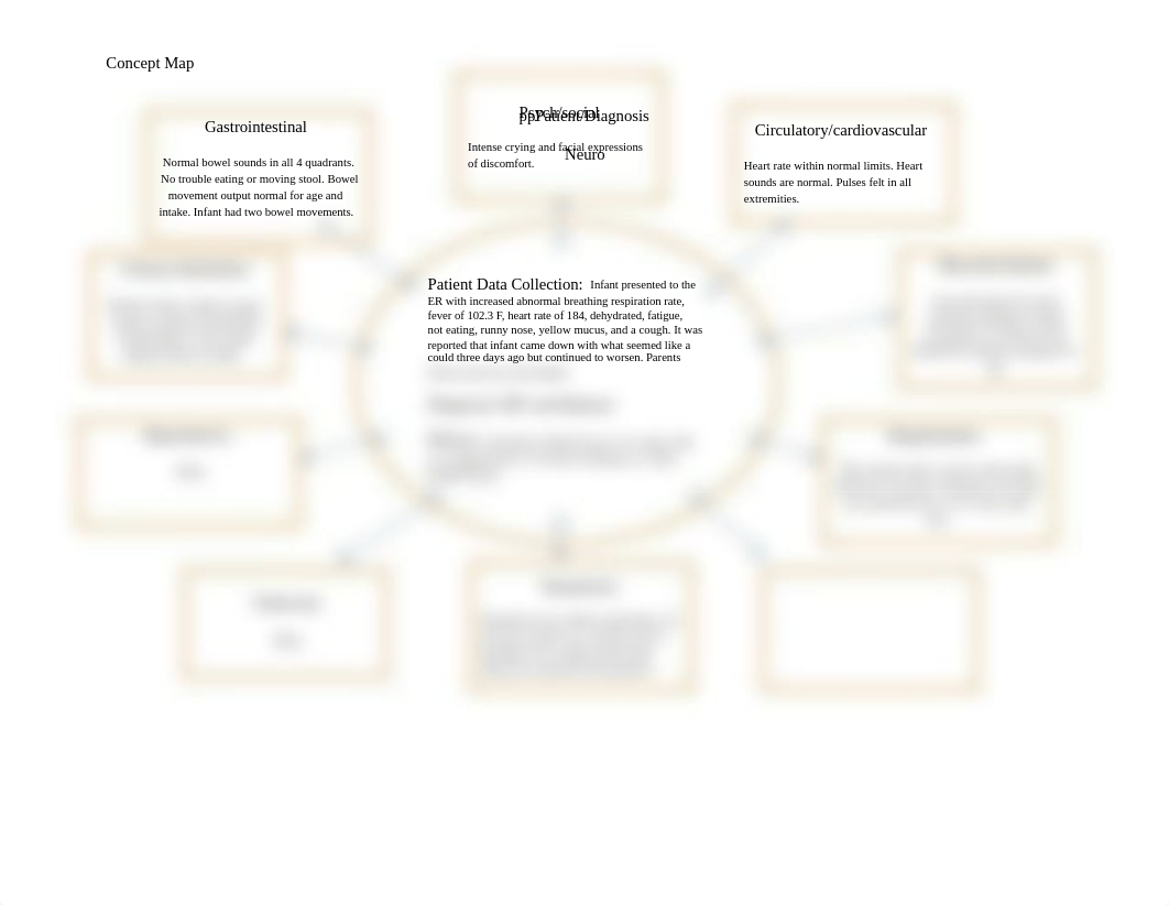 Peds Concept Map.docx_dycv33fiagh_page1