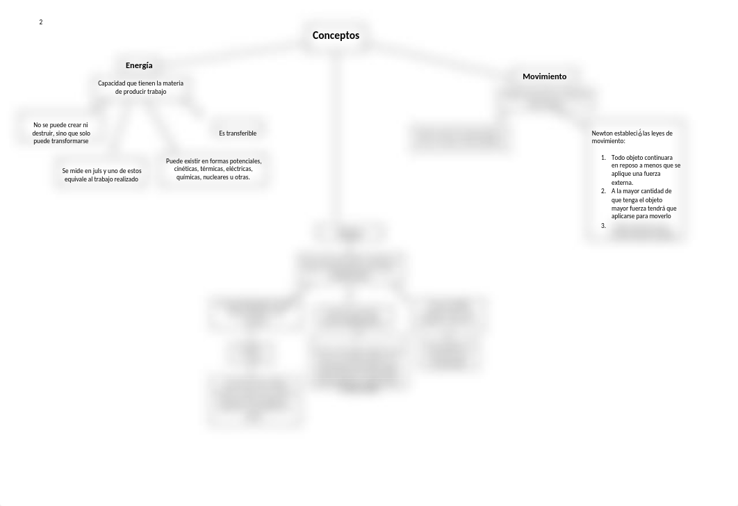 M1.4 Compresion de conceptos - Mapa conceptual.docx_dycx1e1pg35_page2