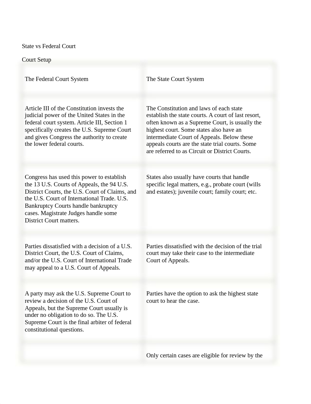 Judicial Midterm Review_dycyia6t998_page1