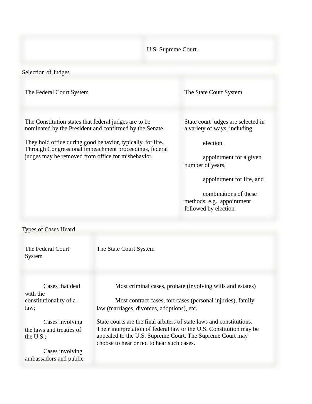 Judicial Midterm Review_dycyia6t998_page2