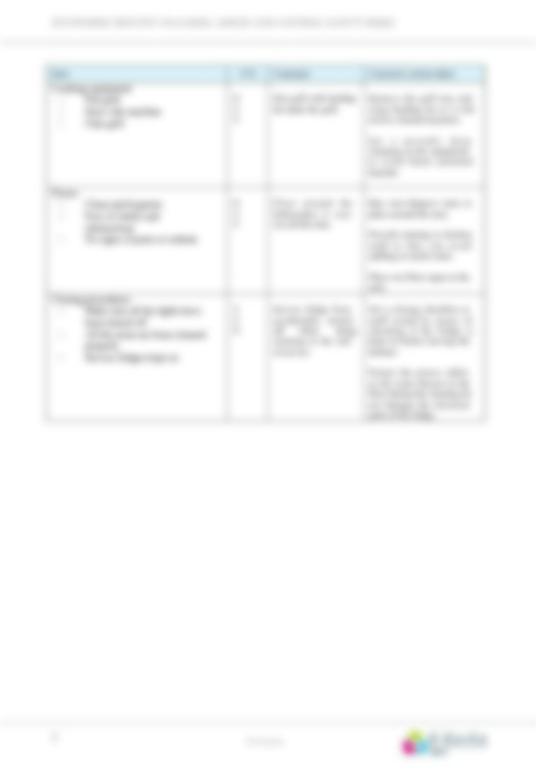 SITXWHS002 - Assessment C_Hazard identification.docx_dyd099iotul_page2