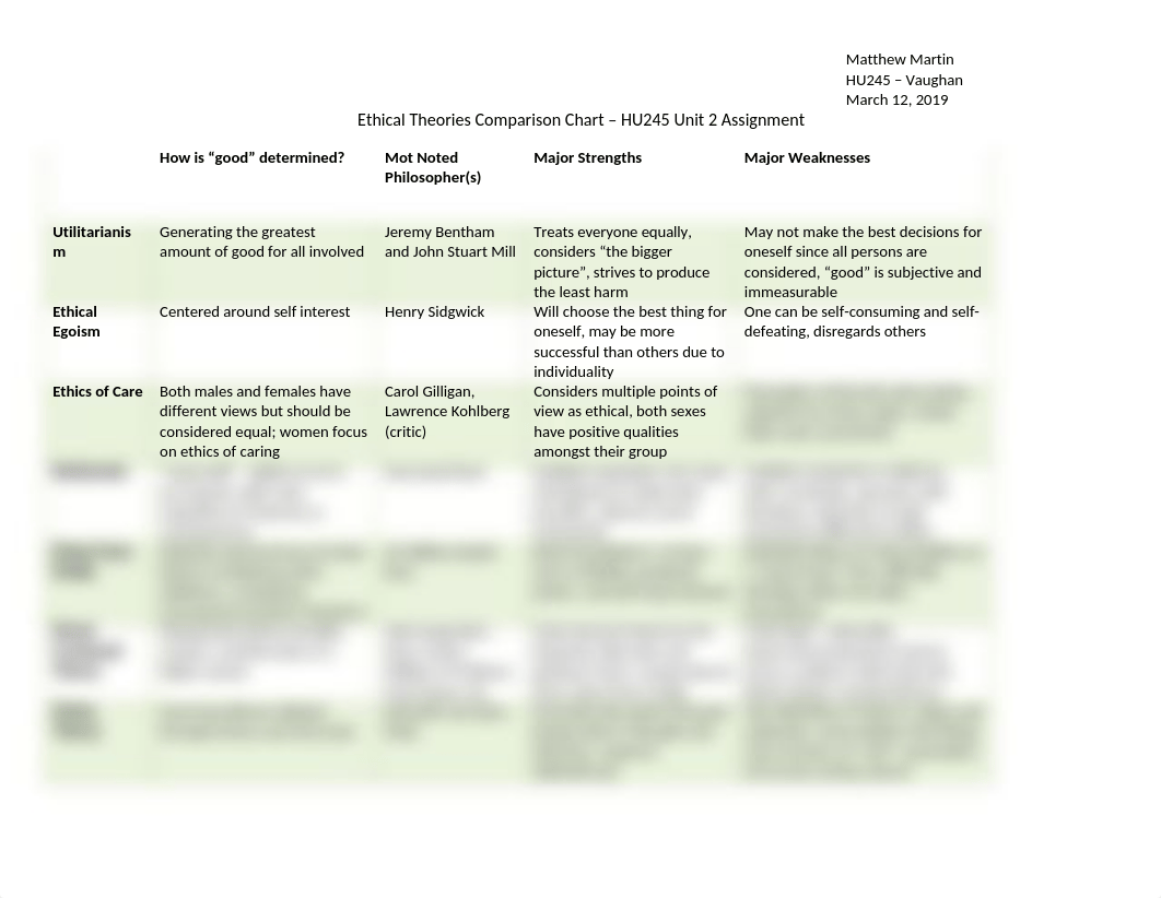 HU245 Unit 2 Assignment.docx_dyd1d6snxj8_page1