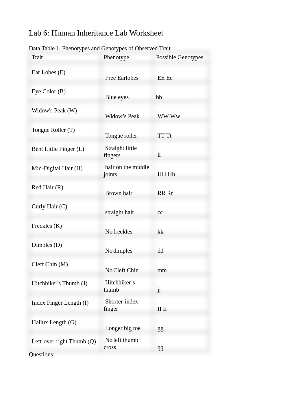 Lab 6 Human Inheritance Lab Worksheet (1).docx_dyd2yg1hmn8_page1