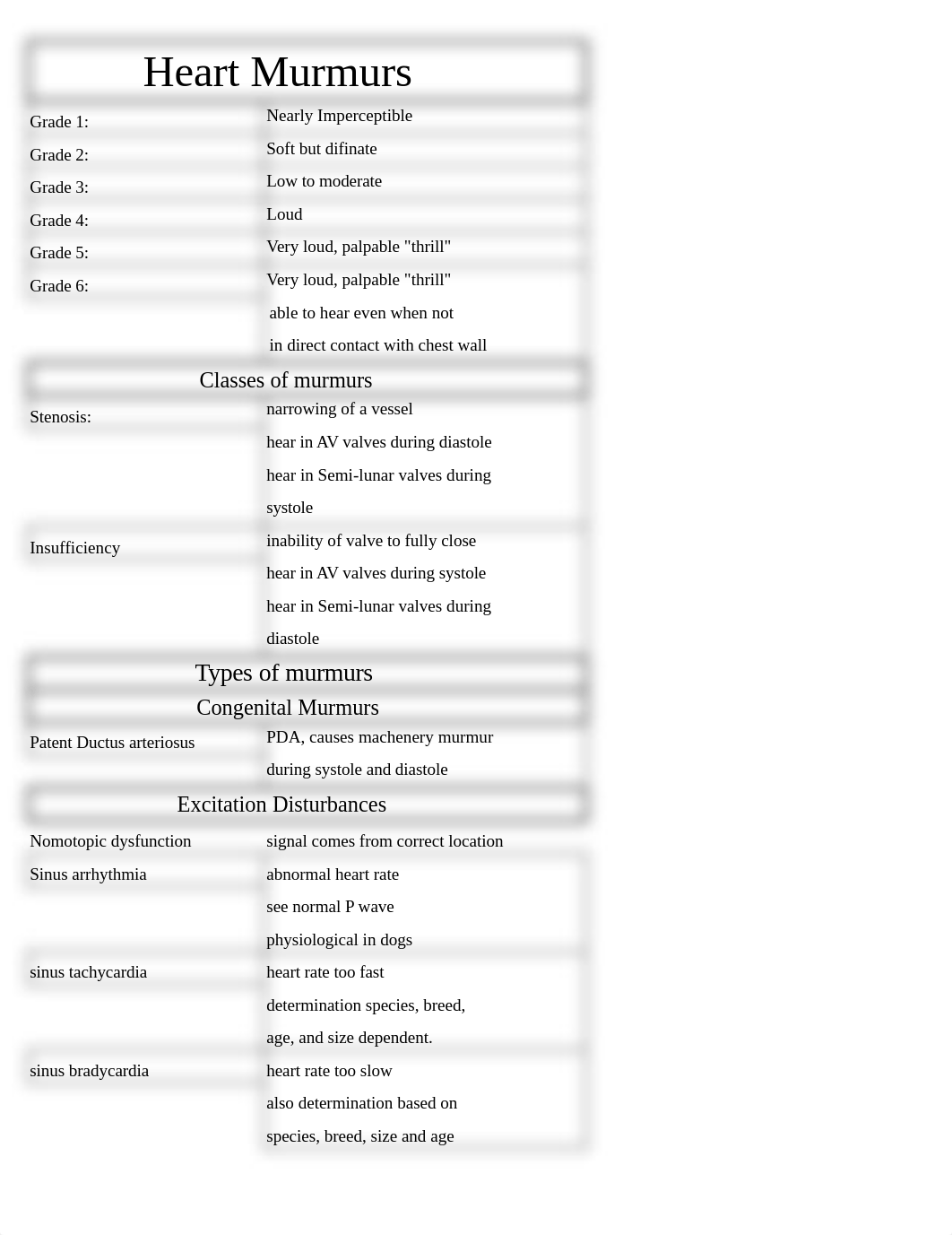 Heart Murmur Chart.xlsx_dyd55t0pw66_page1