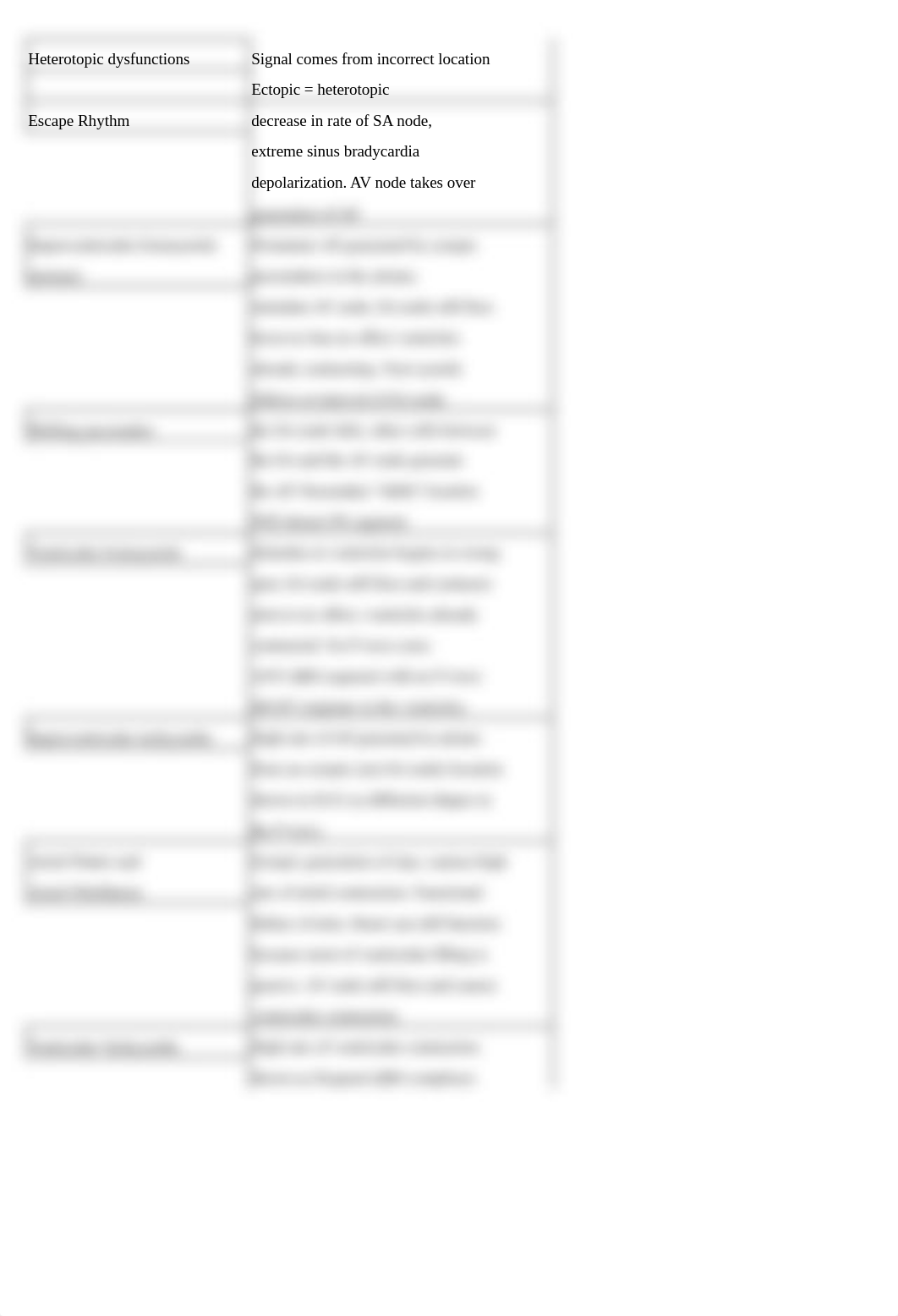 Heart Murmur Chart.xlsx_dyd55t0pw66_page2