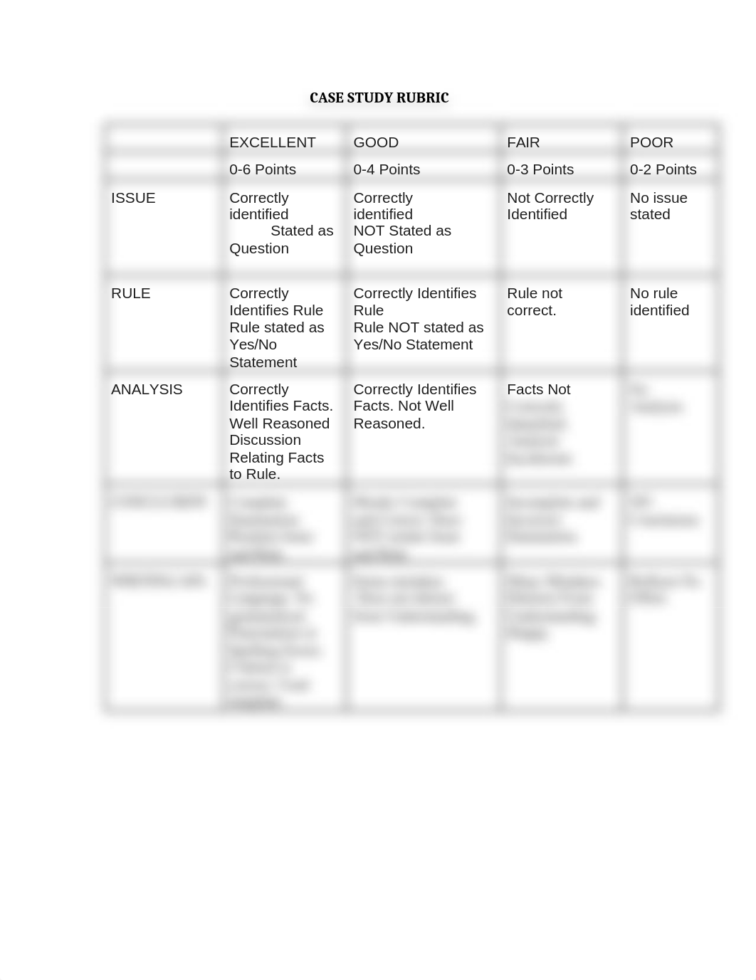 CASE STUDY RUBRIC_MHA.docx_dyd72y9dzxg_page1