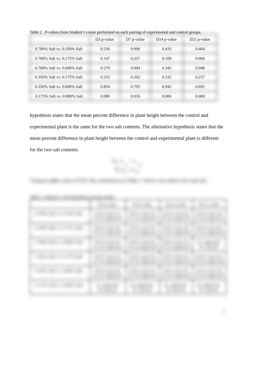 BIOL-190L Fast Plant Lab_ Conclusion (Draft)__Camille Vernon.pdf_dyd8kus7z2v_page2