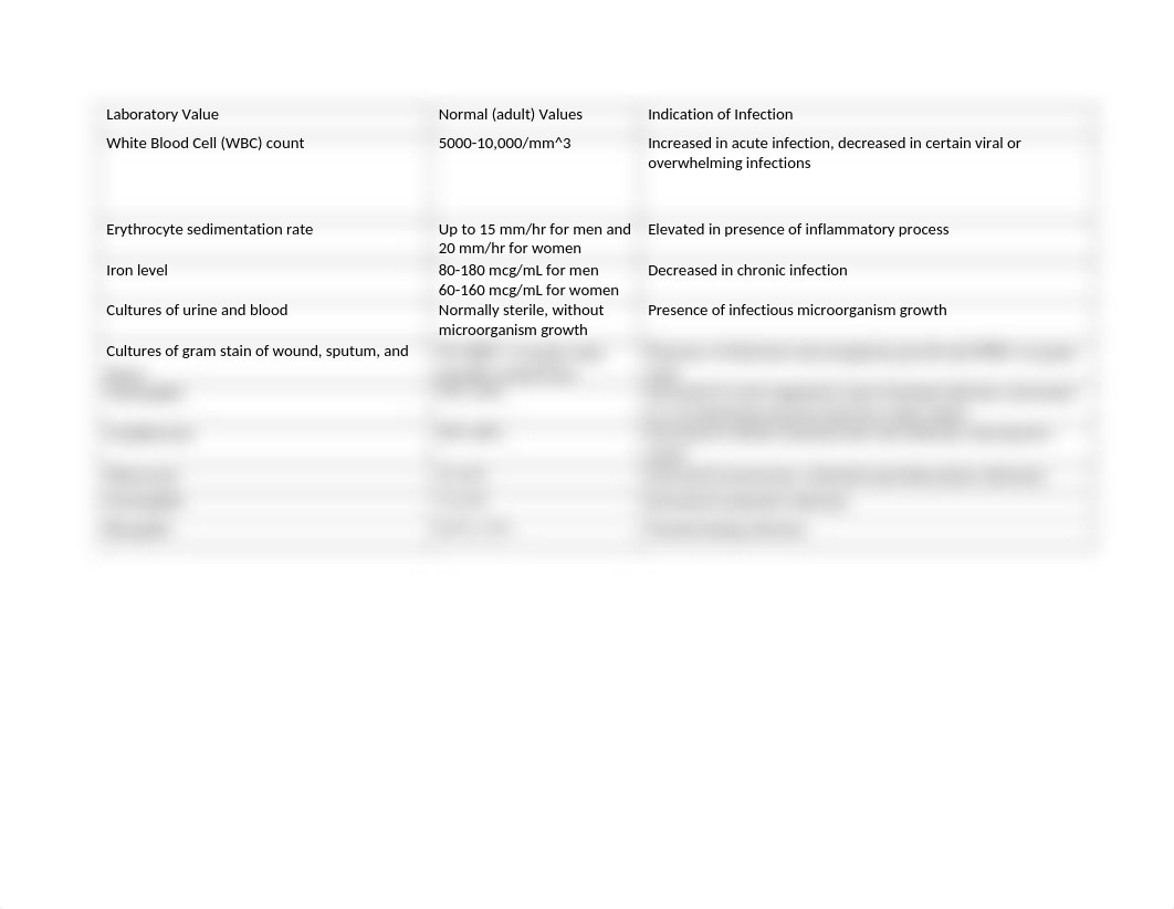 Laboratory Values and tests to determine infection.docx_dydccw1uwnt_page1