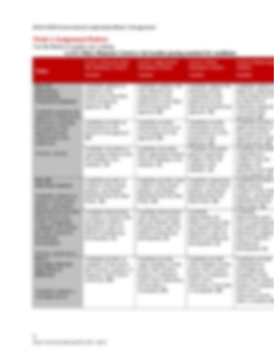 EDLD 5352 Week 2 Data to Drive Instruction Assignment Template v.08.21(1).docx_dydchirfds3_page3