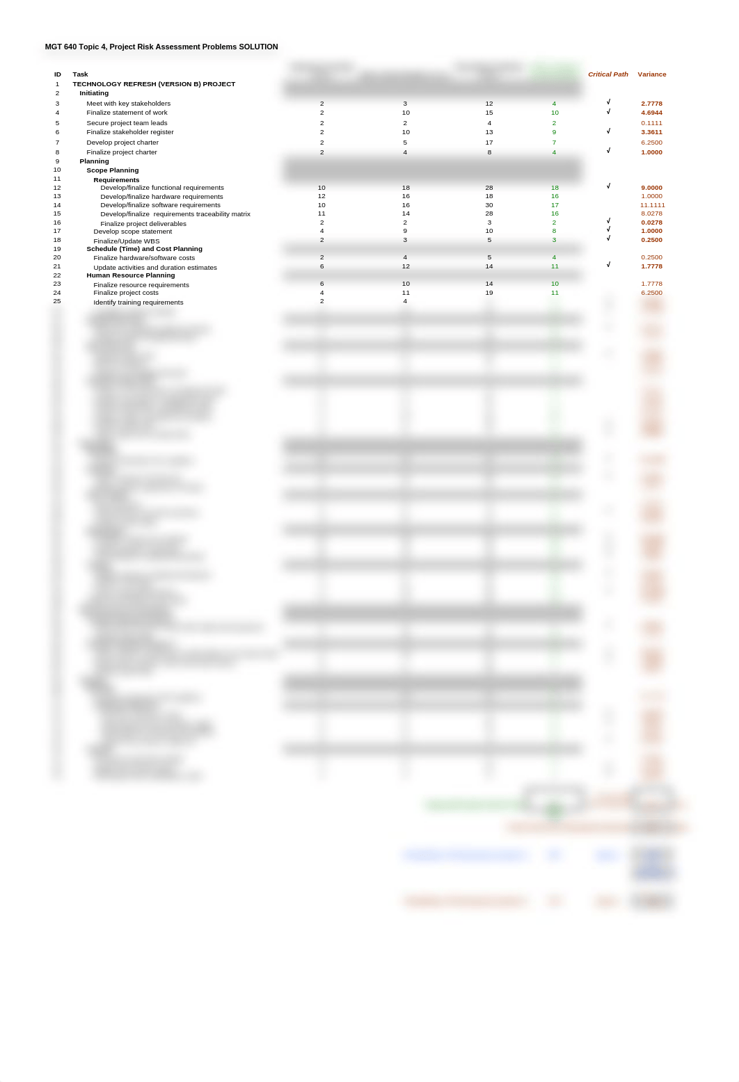 Tsosie_K-MGT_ 640-Topic_4- Project Risk Assessment Problems.xls_dyddpebwb0j_page1