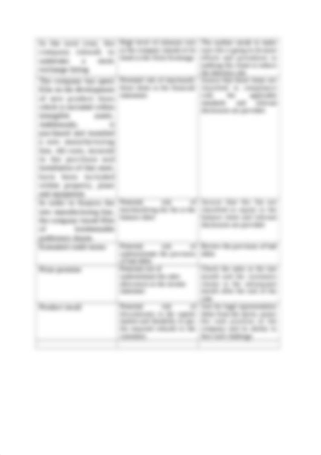 19_20_Auditing_tutorial_6_Case_study_10_solution.docx_dydf2eh33vi_page2